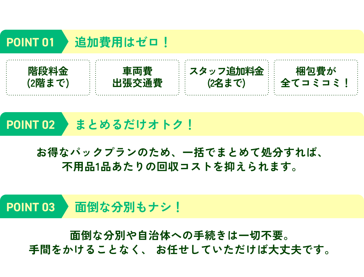 【お得なパックプランの秘密】追加費用はゼロ! / まとめるだけオトク! / 面倒な分別もナシ!