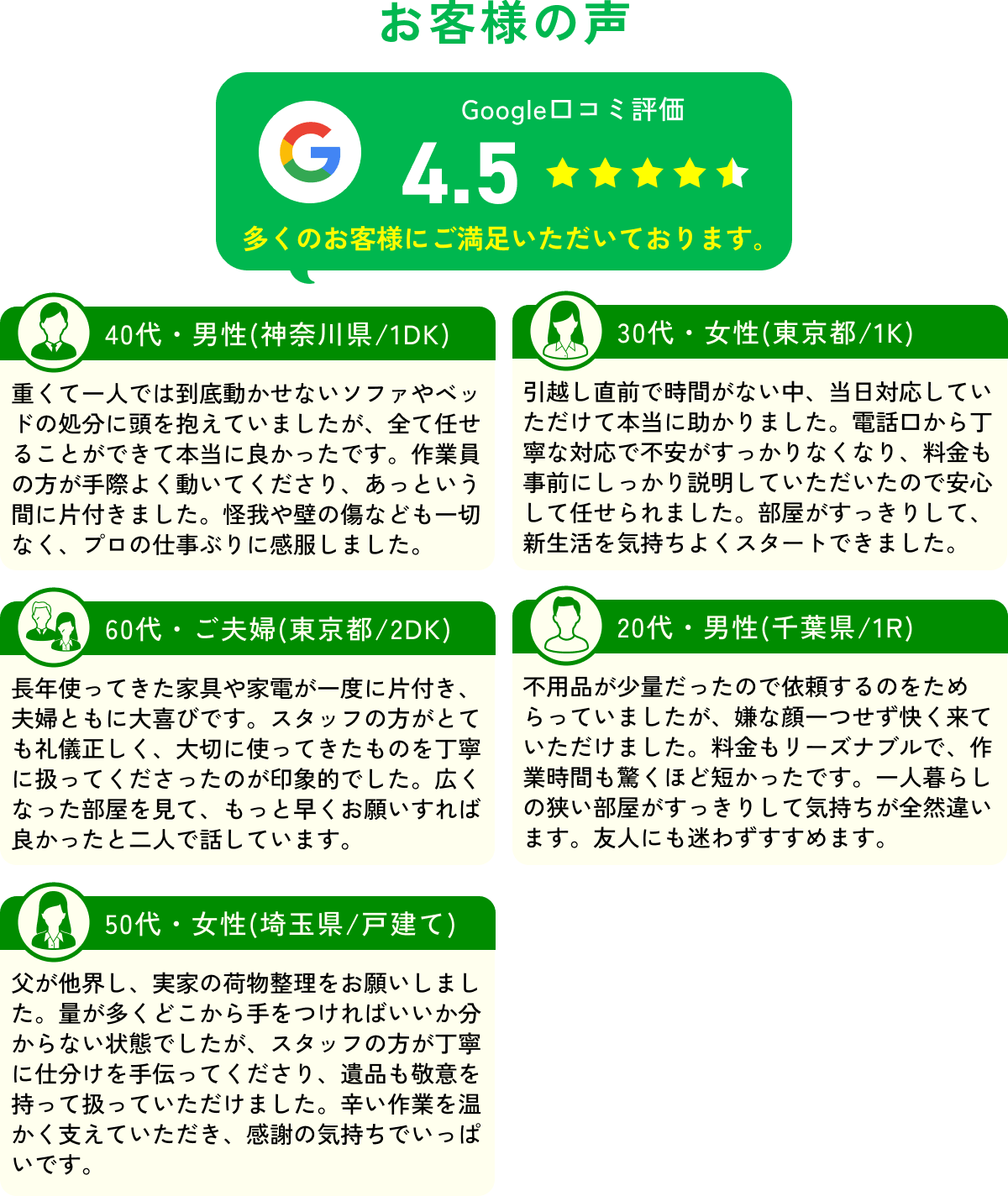 【お客様の声】多くのお客様にご満足いただいております。